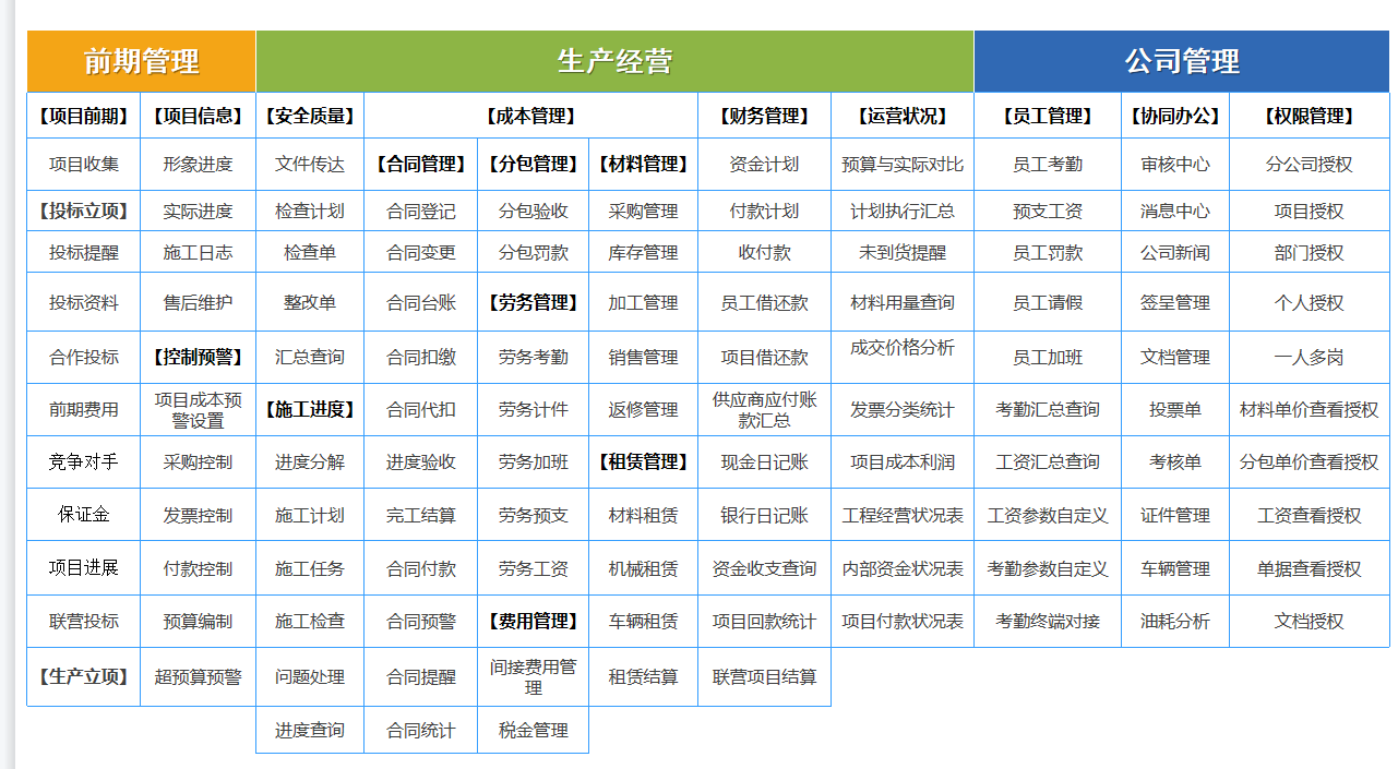 工程管理軟件