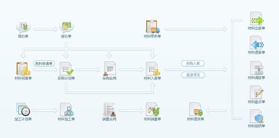 施工管理軟件