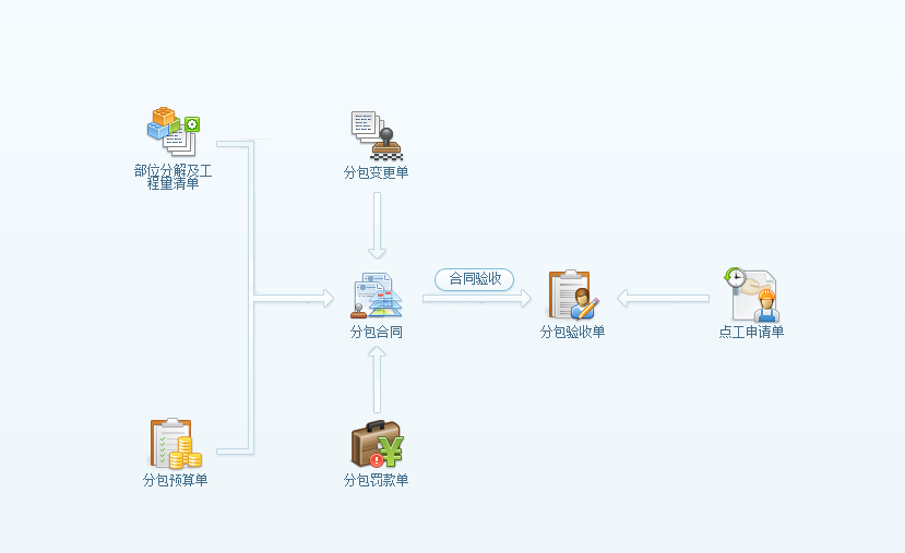 施工管理軟件